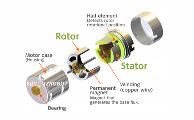 永磁同步電機(jī)